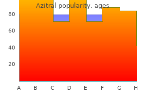 purchase azitral cheap