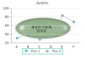 cheap 250mg azitrin with amex