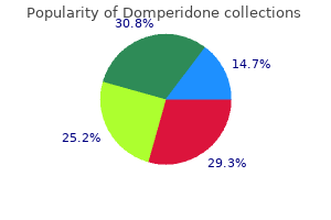buy cheap domperidone on line