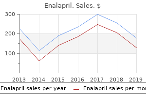 order enalapril with a mastercard