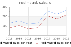 buy 500 mg medimacrol fast delivery