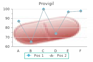 buy genuine provigil line