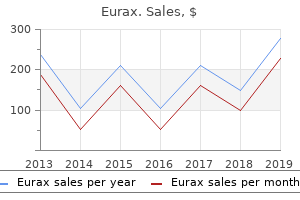 cheap generic eurax uk