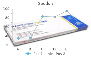 buy cheapest geodon and geodon