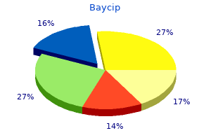 500mg baycip with mastercard