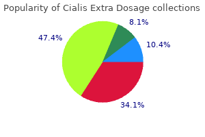 cialis extra dosage 60 mg without a prescription