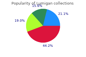 purchase lumigan online