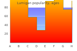 cheap 3 ml lumigan with amex