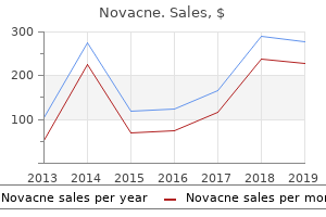 cheap novacne 20 mg free shipping
