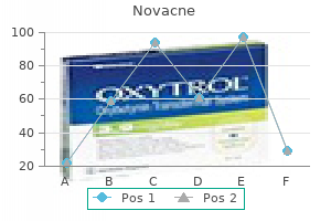 quality 30 mg novacne