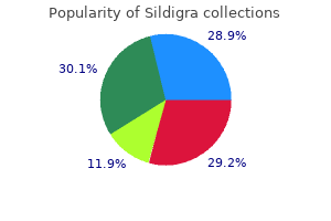 purchase sildigra now