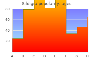 order generic sildigra canada