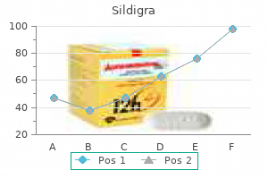 cheap sildigra 100 mg without prescription