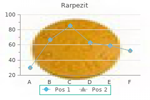 order rarpezit canada