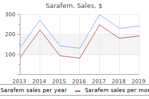 cheap 10mg sarafem with mastercard