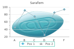 discount sarafem 20 mg fast delivery