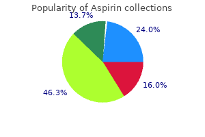 buy genuine aspirin