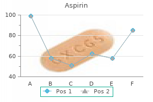 order aspirin 100pills amex