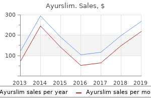 ayurslim 60 caps without a prescription