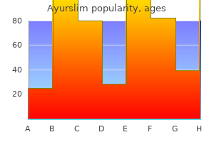 ayurslim 60caps line