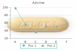 buy cheap azicine 250mg line