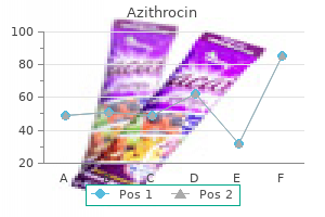 order genuine azithrocin online