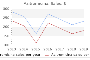 purchase azitromicina from india