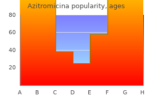 azitromicina 500 mg low cost