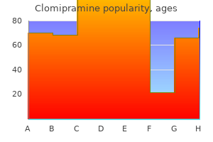buy clomipramine online from canada