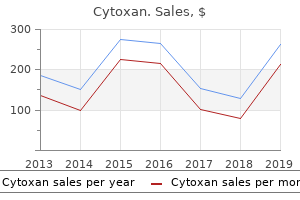 purchase generic cytoxan on line