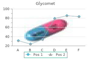 discount glycomet 500mg otc