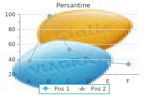 persantine 100 mg lowest price