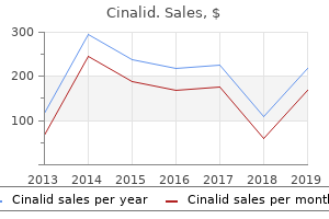 discount cinalid 250mg amex