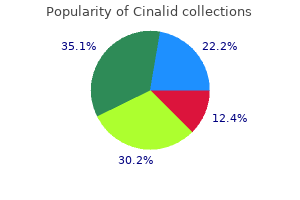 cinalid 500 mg generic