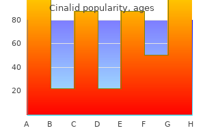 buy cinalid pills in toronto