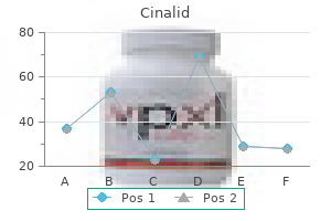 100mg cinalid amex
