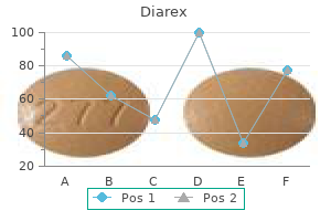 order generic diarex on line