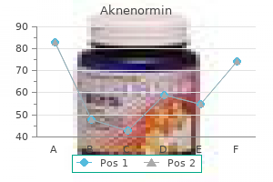 cheap aknenormin 40mg fast delivery