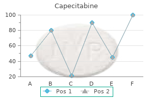 order capecitabine line