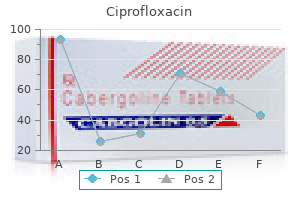 cheap ciprofloxacin 1000 mg online
