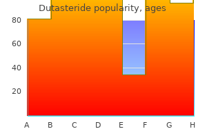 buy online dutasteride