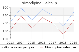 order generic nimodipine canada