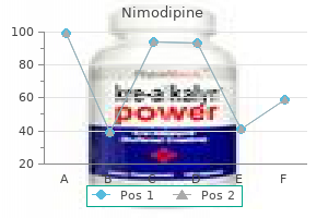 order nimodipine 30 mg amex