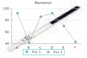 cheap remeron generic