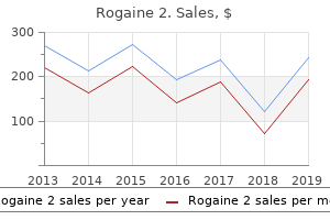 purchase generic rogaine 2 canada