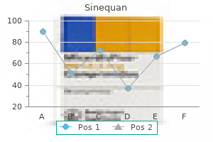 sinequan 10 mg with amex