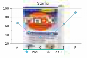 starlix 120 mg free shipping
