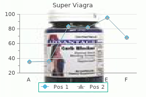 purchase cheapest super viagra and super viagra