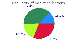 cheap 20mg adalat fast delivery