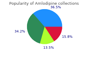 amlodipine 5 mg lowest price